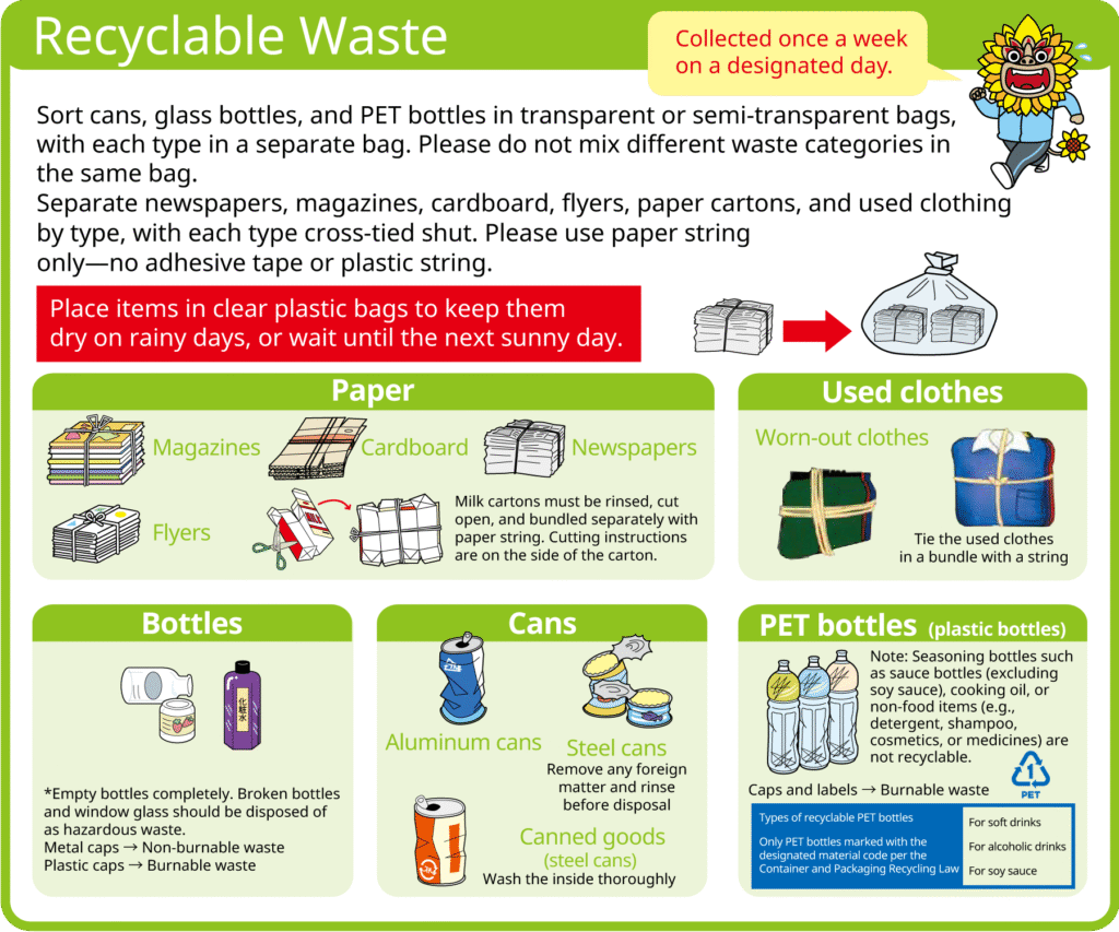 Recyclable Waste Collected once a week on a designated day. "Sort cans, glass bottles, and PET bottles in transparent or semi-transparent bags, with each type in a separate bag. Please do not mix different waste categories in the same bag." "Separate newspapers, magazines, cardboard, flyers, paper cartons, and used clothing by type, with each type cross-tied shut. Please use paper string only—no adhesive tape or plastic string." Place items in clear plastic bags to keep them dry on rainy days, or wait until the next sunny day. Paper Flyers Cardboard Magazines Milk cartons must be rinsed, cut open, and bundled separately with paper string. Cutting instructions are on the side of the carton. Newspapers Used clothes Worn-out clothes *Tie the used clothes into a bundle with a string. Bottles *Empty bottles completely. Broken bottles and window glass should be disposed of as hazardous waste. Metal caps → Non-burnable waste Plastic caps → Burnable waste Cans Aluminum cans Canned goods (steel cans) – Wash the inside thoroughly Steel cans – Remove any foreign matter and rinse before disposal PET bottles (plastic bottles) Caps and labels → Burnable waste Note: Seasoning bottles such as sauce bottles (excluding soy sauce), cooking oil, or non-food items (e.g., detergent, shampoo, cosmetics, or medicines) are not recyclable. Types of recyclable PET bottles Only PET bottles marked with the designated material code per the Container and Packaging Recycling Law For soft drinks For alcoholic drinks For soy sauce